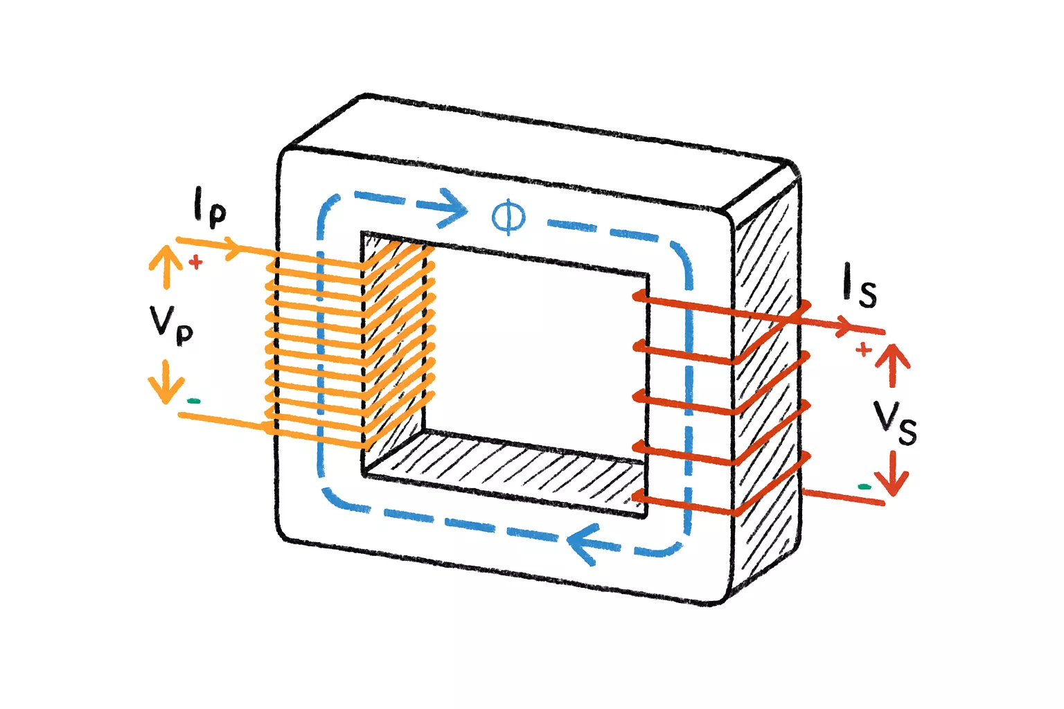 budowa-transformatora-z-rdzeniem