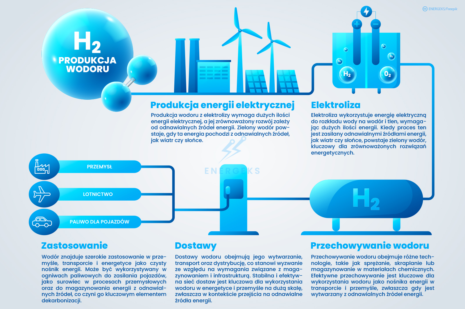 hydrogen_solutions_PL
