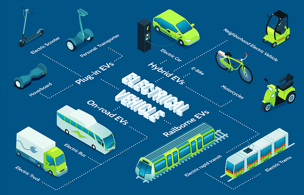 isometric-electric-transport-flowchart-freepik