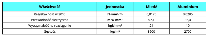 porownanie_wlasciwosci_uzwojen_miedzianych_i_aluminiowych_PL